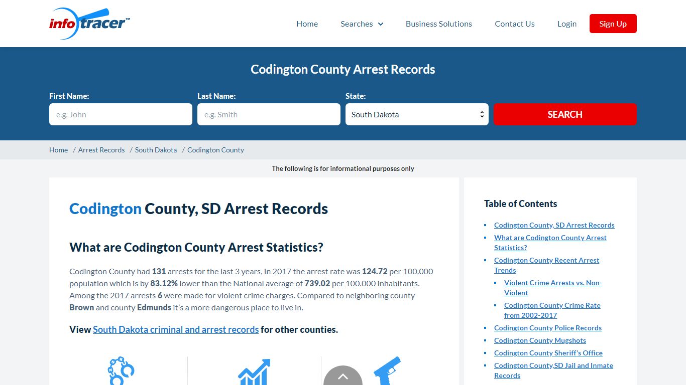 Codington County, SD Arrests, Mugshots & Jail Records ...